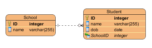 Conversation diagram