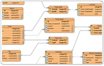 Free Entity Relationship Diagram Tool