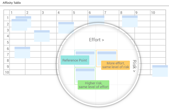 Estimate User Story with reference point