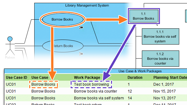 Second Level Detail in One Table