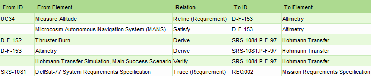 ETL table