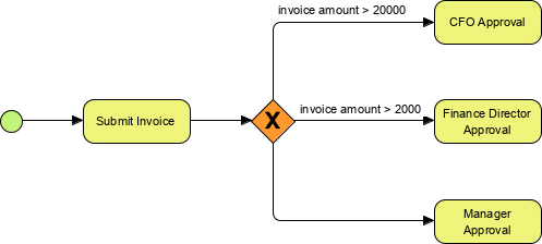 exclusive gateway example