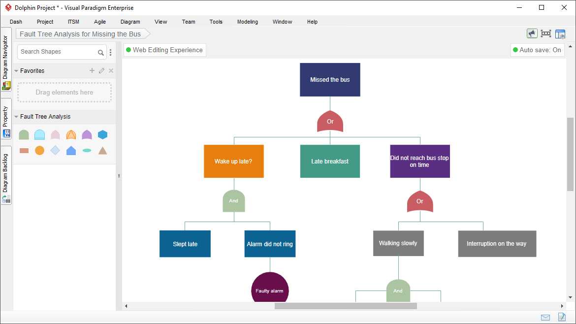 Fault Tree Analysis Software