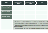 FMEA Template