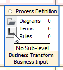 Form sub-level of cell