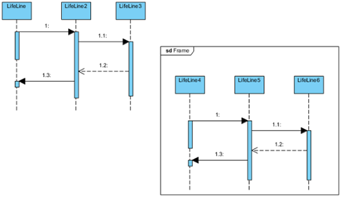 Frame-based nested level