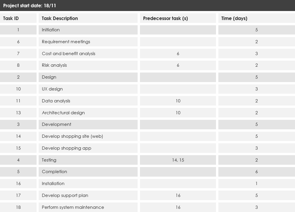 Gantt chart development schedule