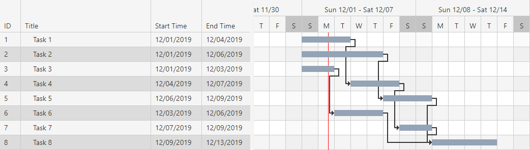 Gantt chart version