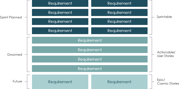 Groundwork of Product Backlog for Sprint Planning