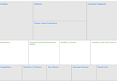 Healthcare Lean Canvas