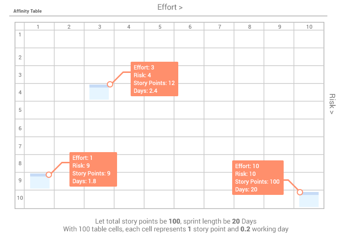 How Affinity Table Calculate?