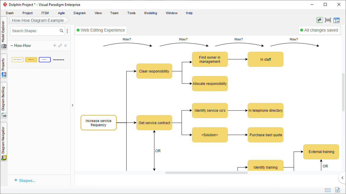 How-How Diagram Tool