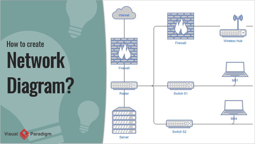 How to create network diagram