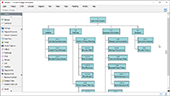 How to Create Work Breakdown Structure (WBS)