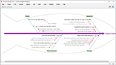 How to Relocate Categories and Causes in Cause-and-Effect Diagram