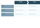 IBM's Component Model Template