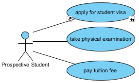 References resource icon and sub-diagrams resource icon are shown