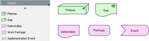 ArchiMate Implementation & Migration Elements' Notations