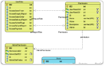 Database Design