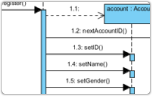 Generate Sequence Diagram from Java