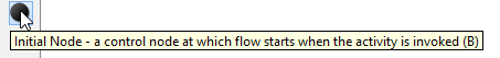 Create initial node