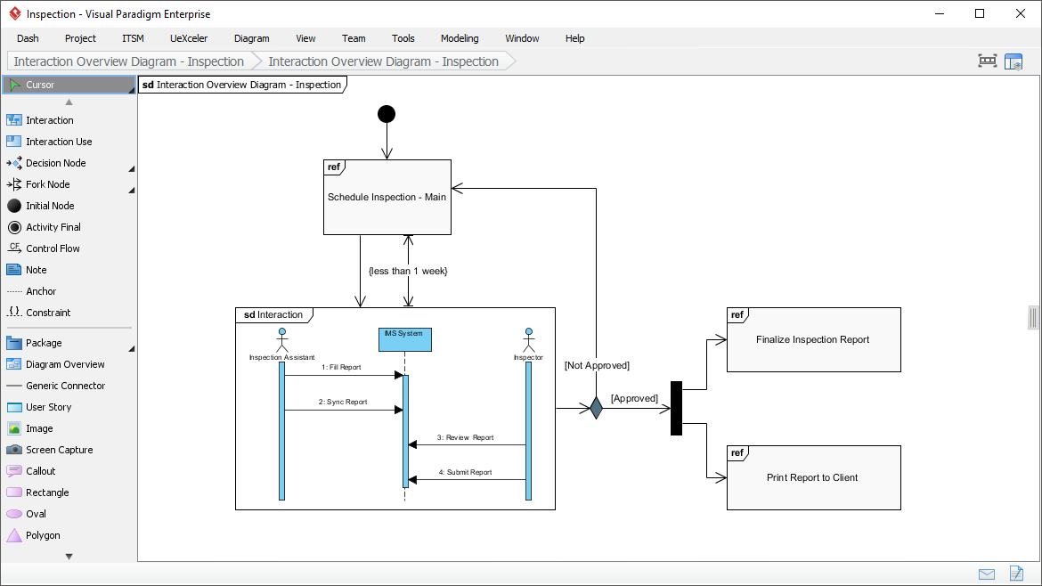 Interaction Overview diagram