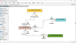 Internal block diagram