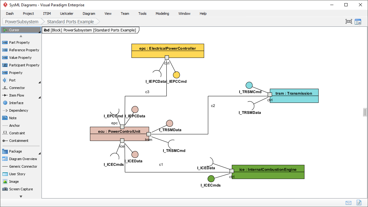 Internal block diagram