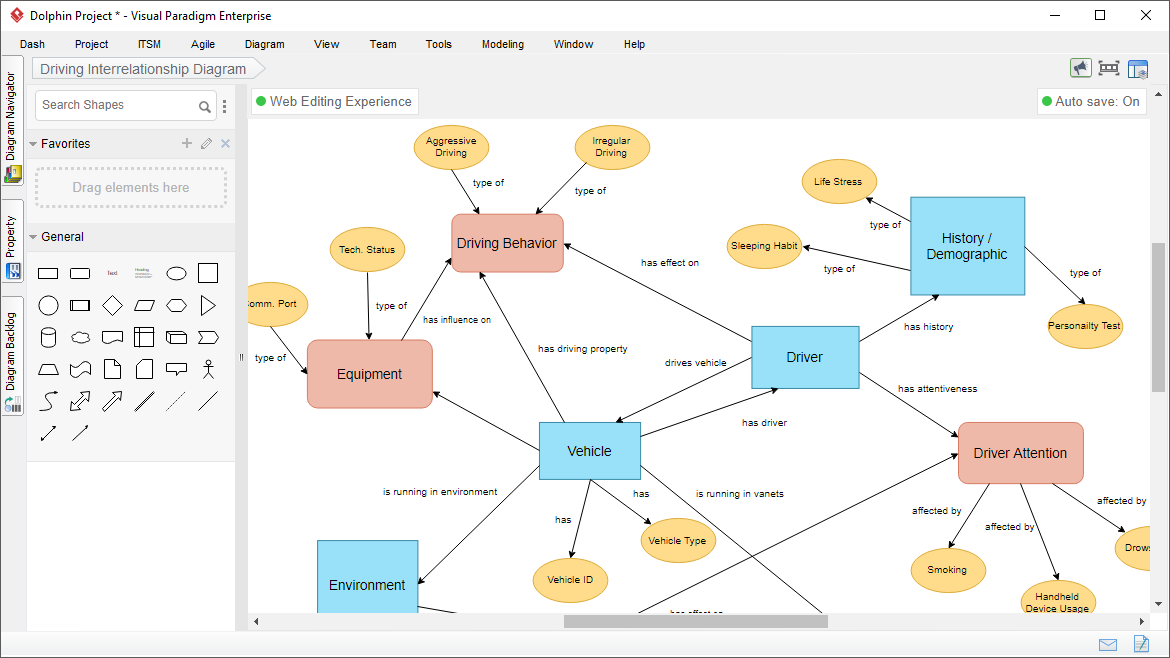 Interrelationship Diagram Tool