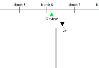 Investment point in roadmap