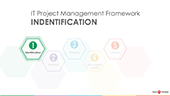 IT Project Management Lifecycle - Identification