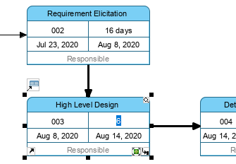 Actionable