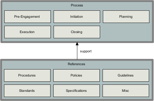 Deliverables Auto-Archived