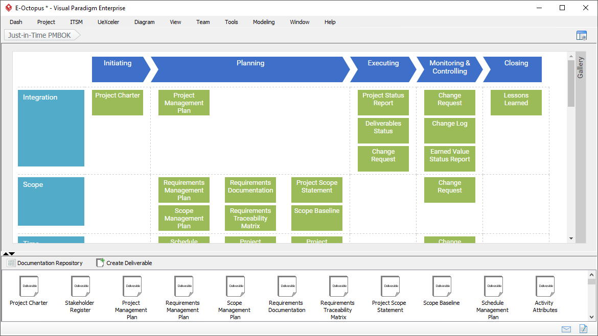 Project Management in PMBOK Way