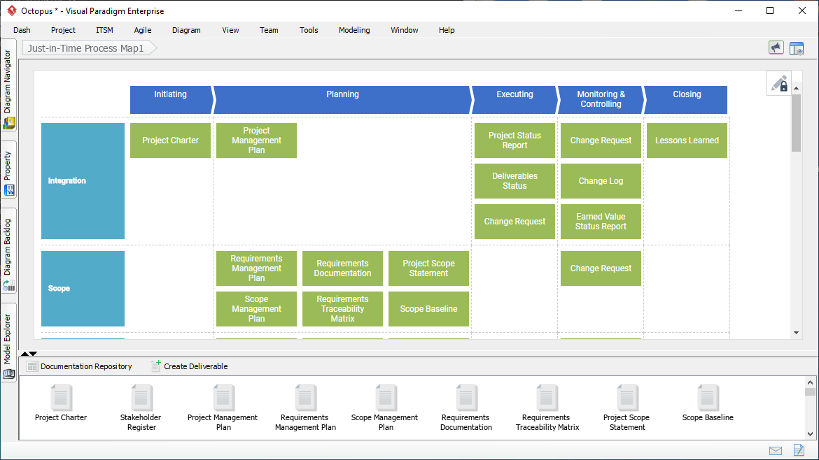 Actionable PMBOK process map