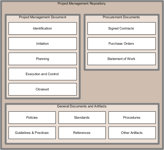 Deliverables Auto-Archived