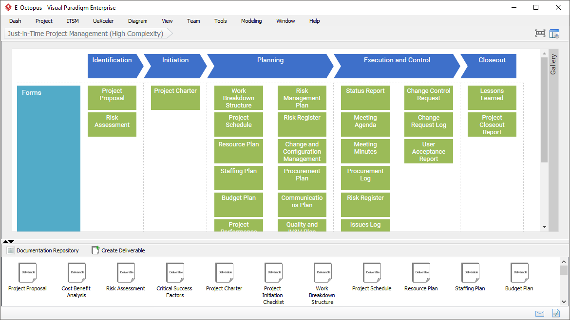 Get an IT Project Done, Phase-by-Phase, Activity-by-Activity