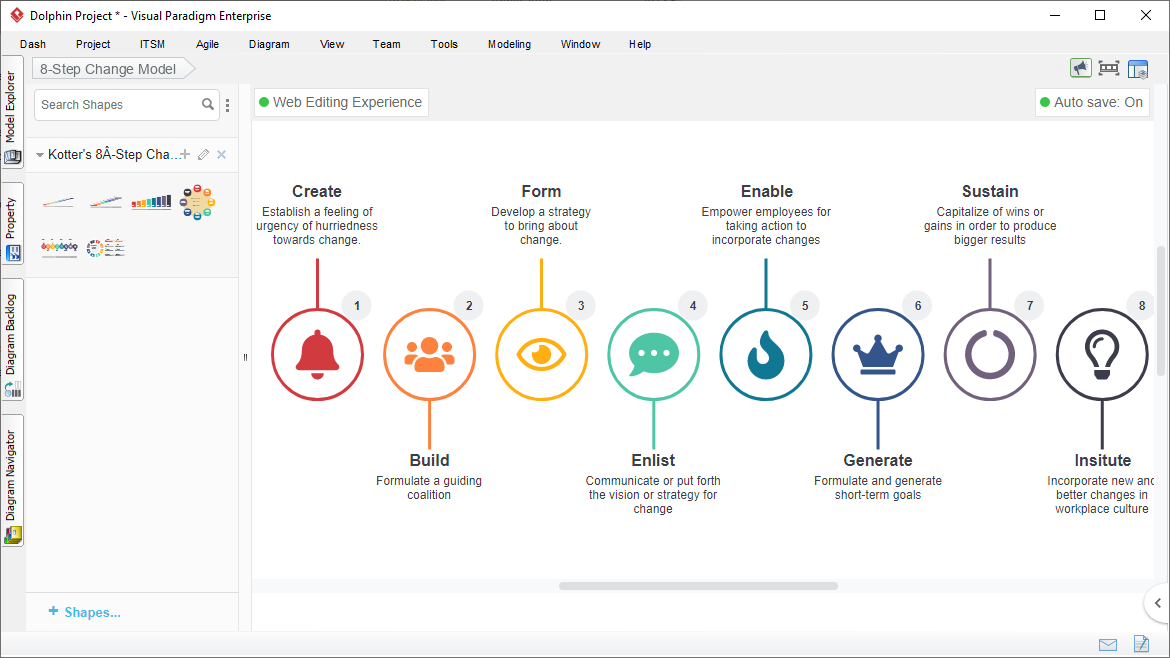 Kotter's 8 Step Change Model Tool