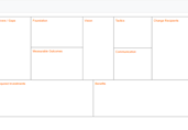 Lean Change Canvas