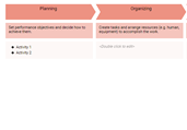 Management Process Template