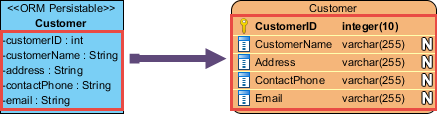 Mapping attributes