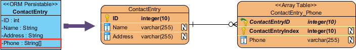 Mapping collection of objects to array table