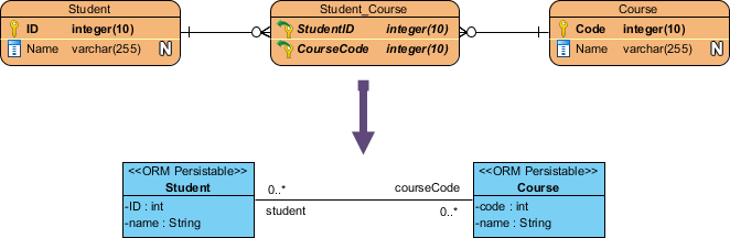 Mapping many-to-many relationship