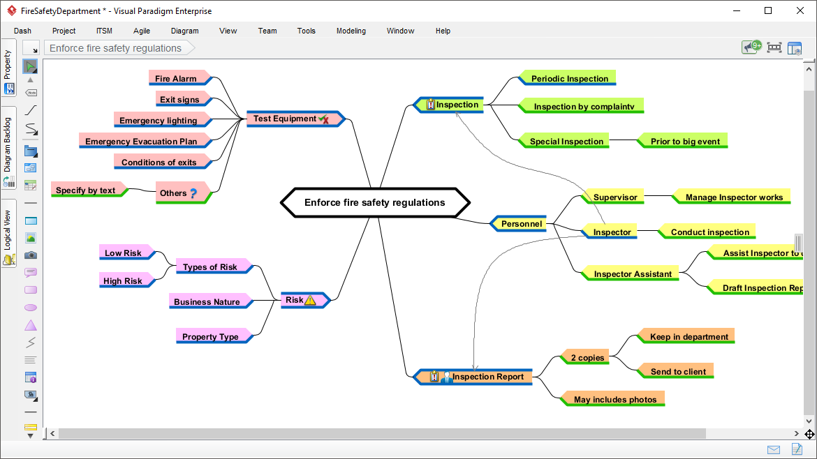 Mind mapping