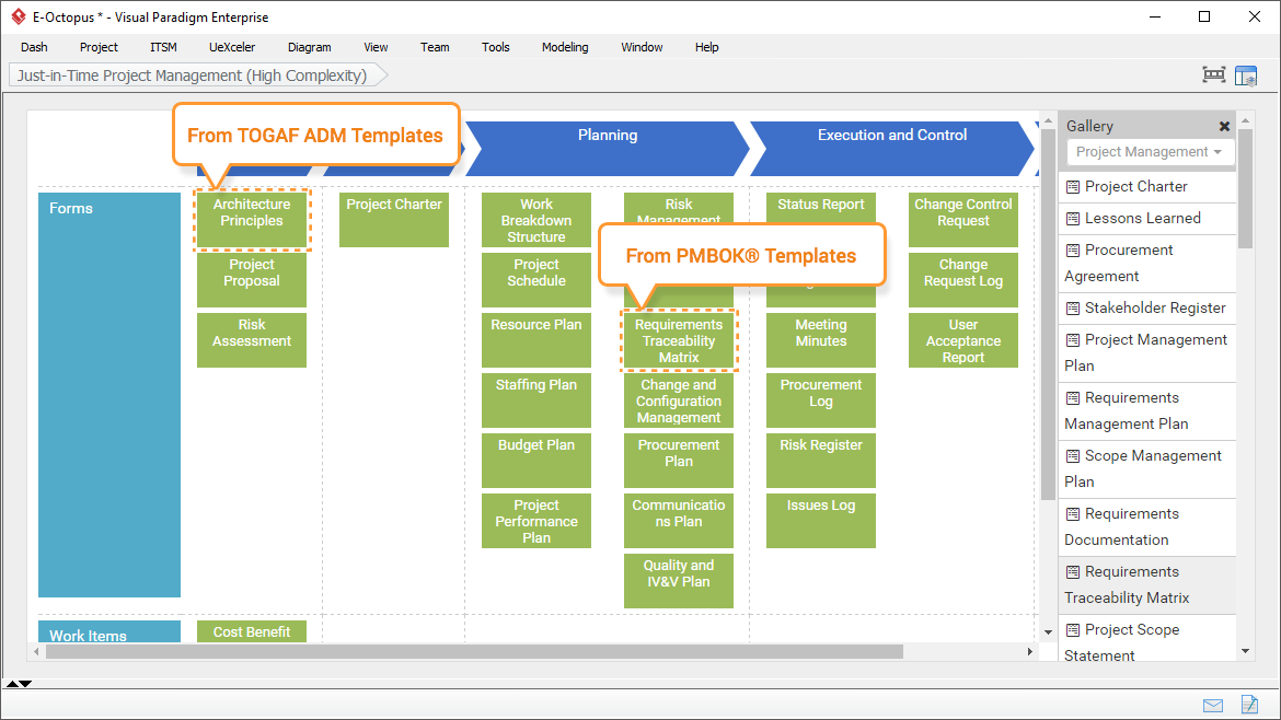 Mix with PM, PMBOK and TOGAF Forms and Work Items