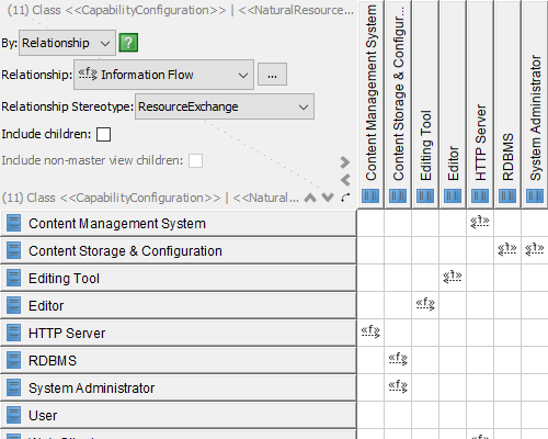 Maintain full traceability between views