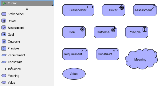 ArchiMate Motivation Elements' Notations