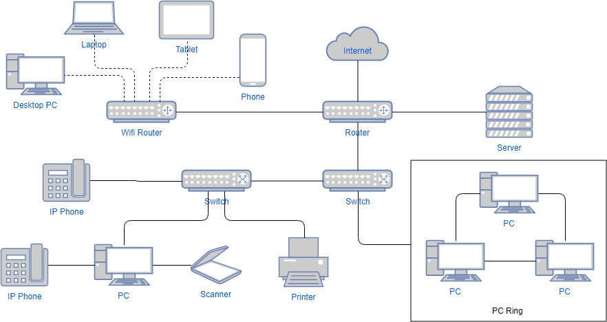 Network diagram example