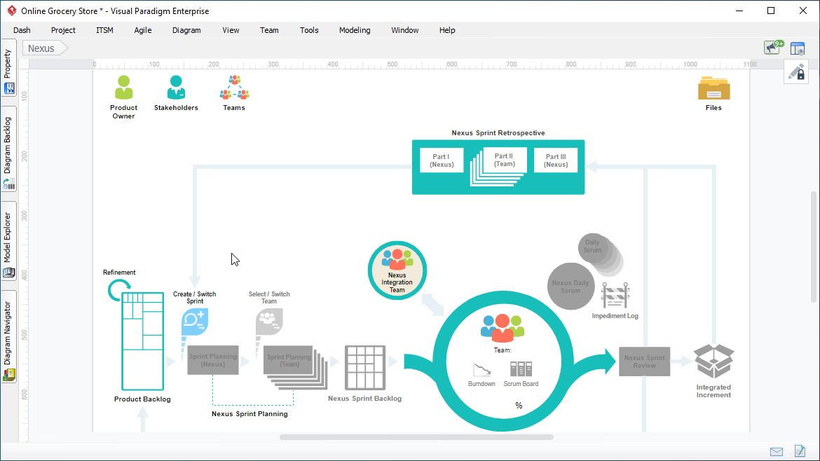 Visual Paradigm - Nexus Canvas