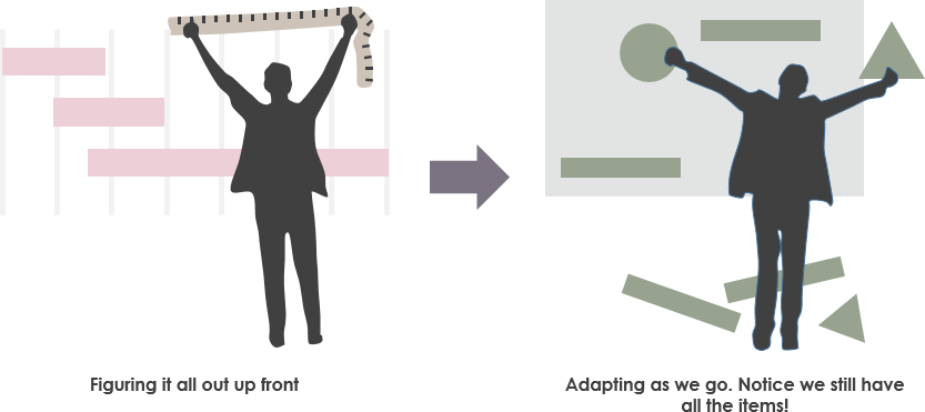 No planning vs adaptive planning